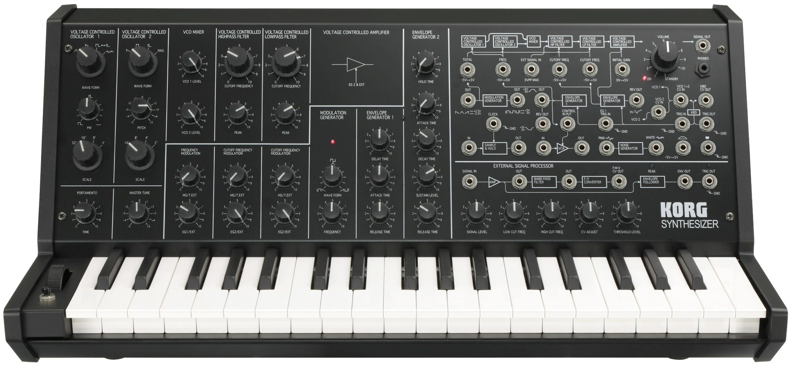 Korg MS-20 Mini Synthesizer