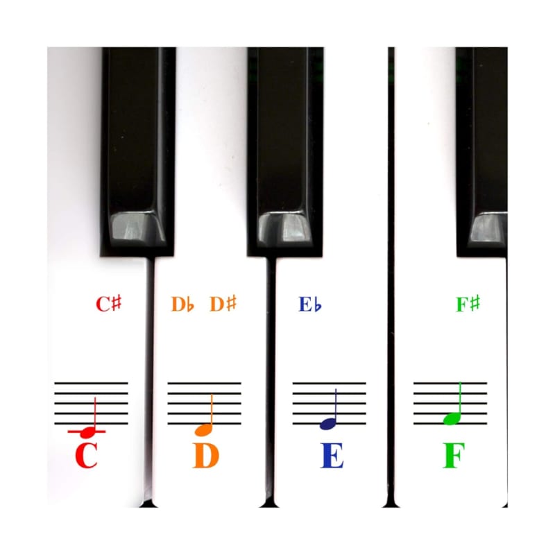 2025 Unbranded Piano Keyboard Note Stickers For White Keys For...