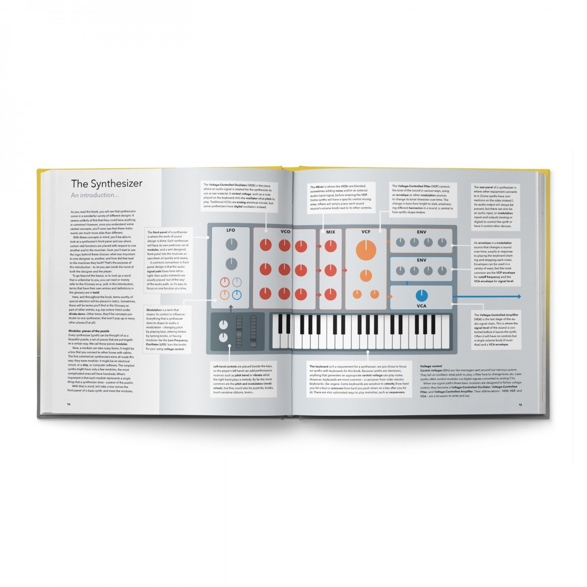 Synth Gems 1 - Exploring Vintage Synthesizers - Image 3