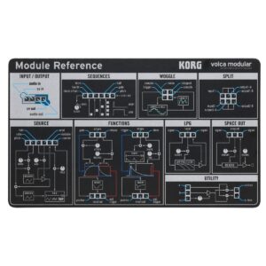 Korg Volca Modular