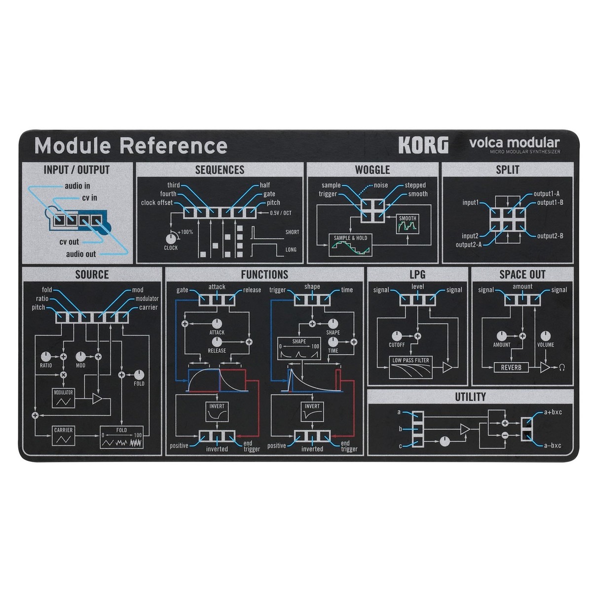 Korg Volca Modular